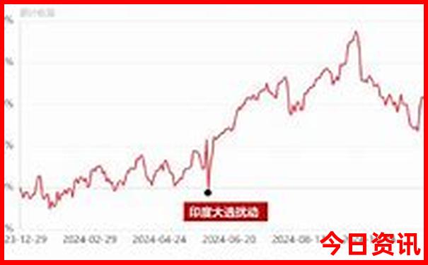 8月份去哪里玩合适
